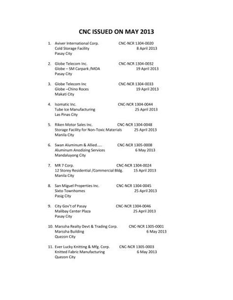 list of cnc issued